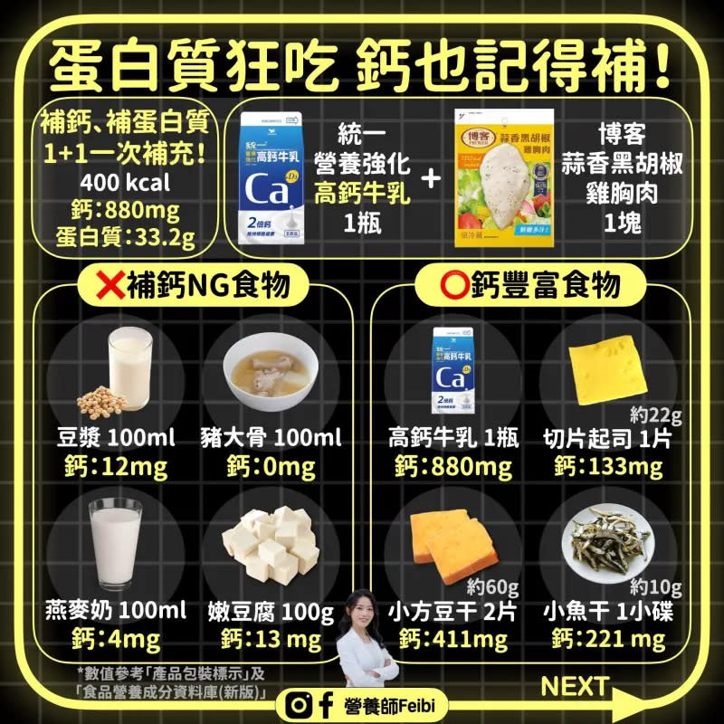 ▲營養師列出常見鈣豐富的食物，以及常常被誤以為可以補鈣的NG食物。（圖／營養師Feibi提供）