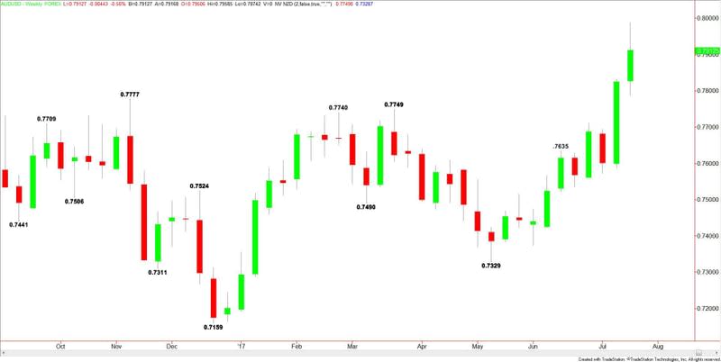 AUDUSD