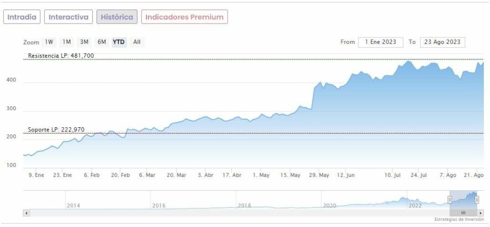 ¿Llegas tarde al boom de NVIDIA? Otros valores de chips que pueden brillar en Wall Street