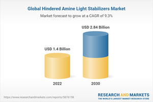 Global hindered amine light stabilizers market