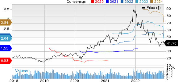 Marvell Technology, Inc. Price and Consensus