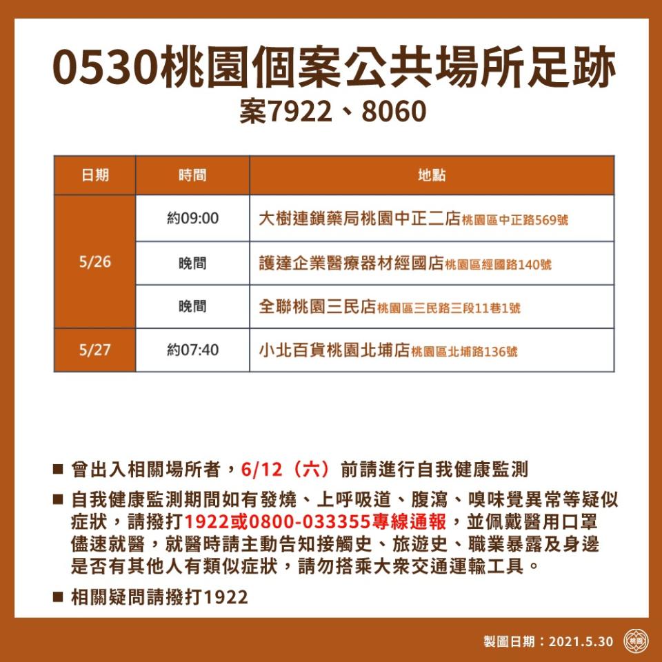 案7922、8060活動足跡。（圖／桃園市政府提供）