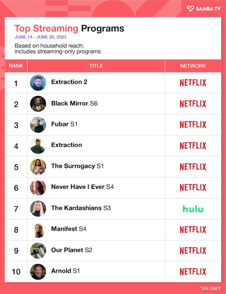 Top streaming programs, June 14-20, 2023 (Samba TV)
