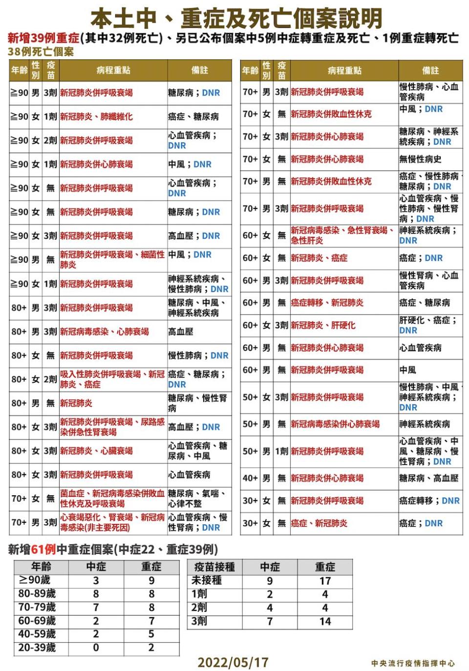 截圖 2022 05 17 下午2.04.31