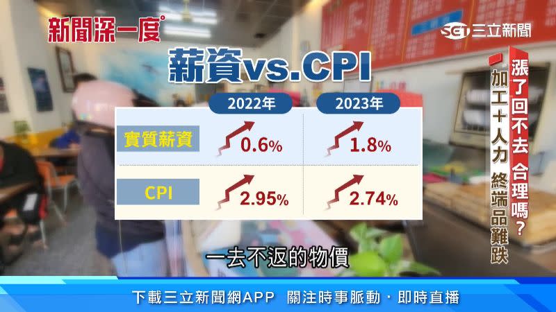 台灣民眾實質薪資調漲速度始終趕不上不斷飆漲的物價。