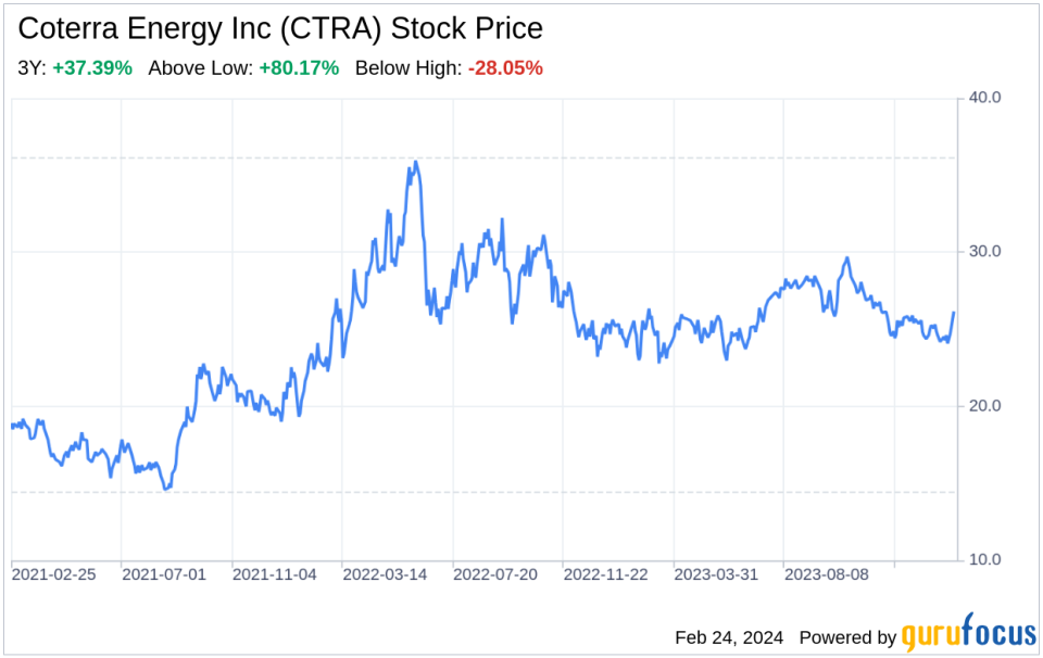 Decoding Coterra Energy Inc (CTRA): A Strategic SWOT Insight