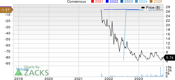 Exscientia PLC Sponsored ADR Price and Consensus