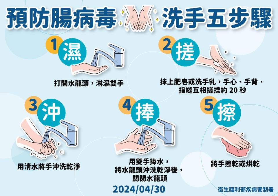 預防腸病毒洗手5步驟。(疾管署提供)