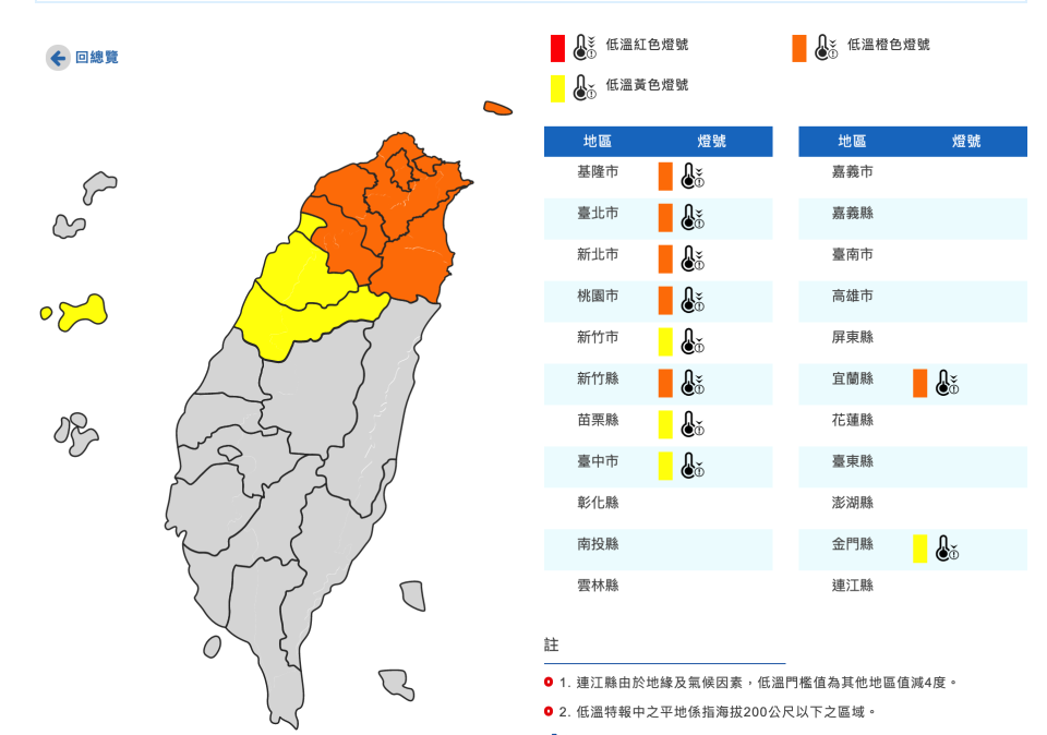 注意保暖！中部以北轉冷有雨 入夜低溫下探10度