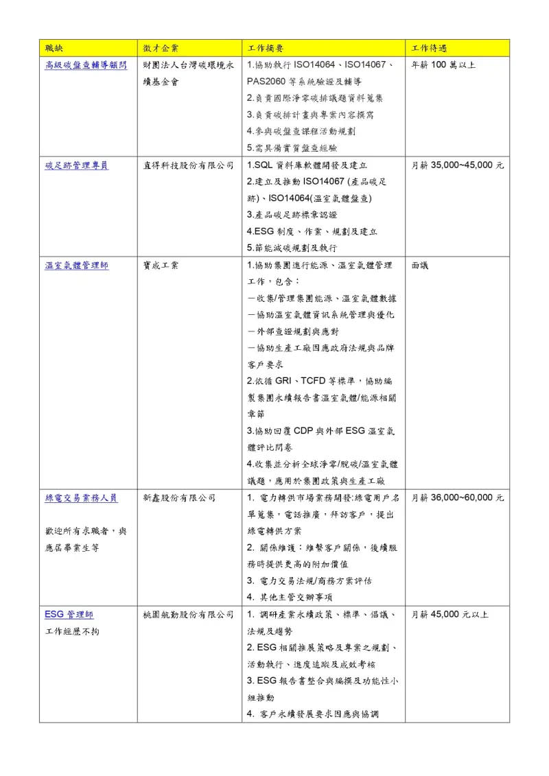 ▲綠領薪資方面具備實戰經驗，累積一定年資年薪可達100萬以上。（圖／104人力銀行提供）