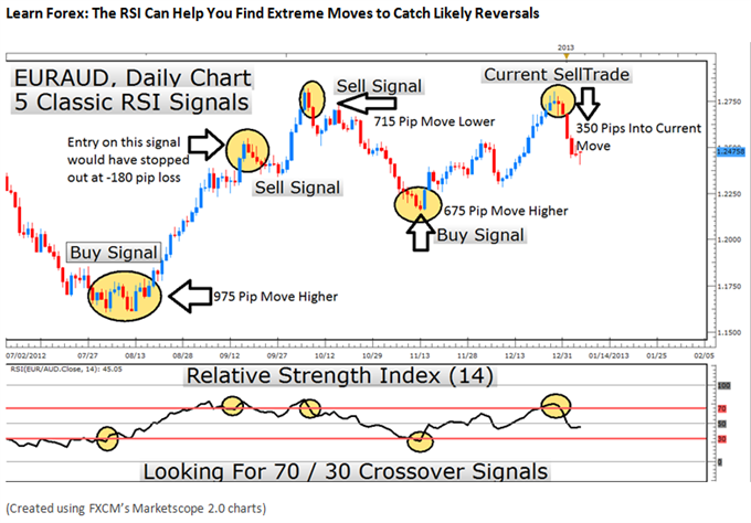 Four_Highly_Effective_Trading_Indicators_Every_Trader_Should_Know_body_Picture_11.png, Four Highly Effective Trading Indicators Every Trader Should Know