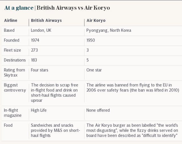 At a glance | British Airways vs Air Koryo