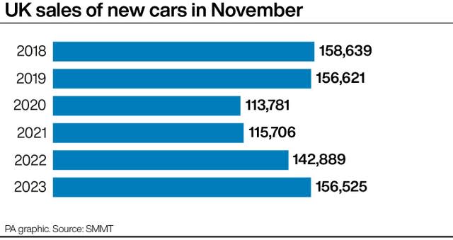 UK sales of new cars in November
