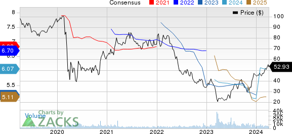 SL Green Realty Corporation Price and Consensus