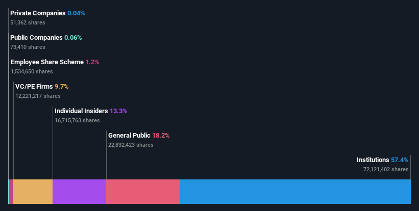 ownership-breakdown