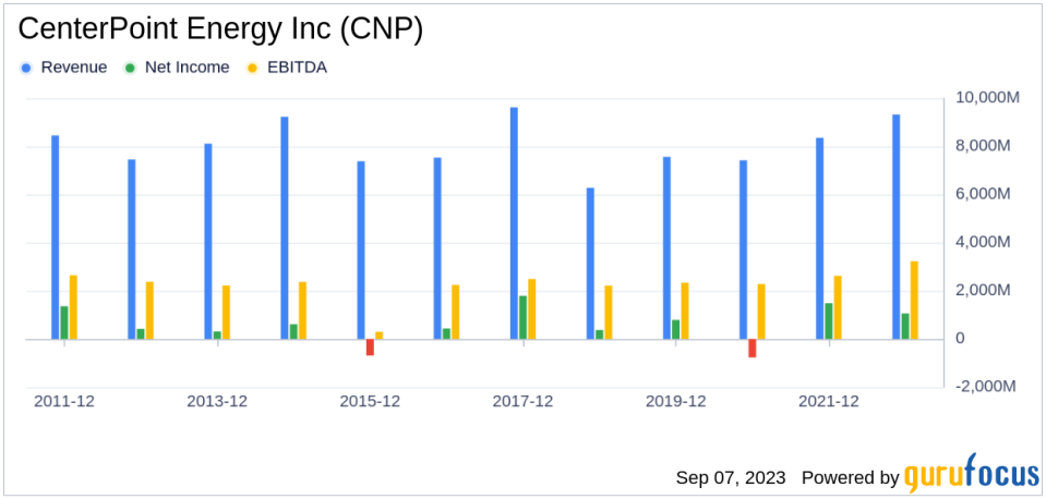 CenterPoint Energy Inc (CNP): A Deep Dive into Its Performance Potential