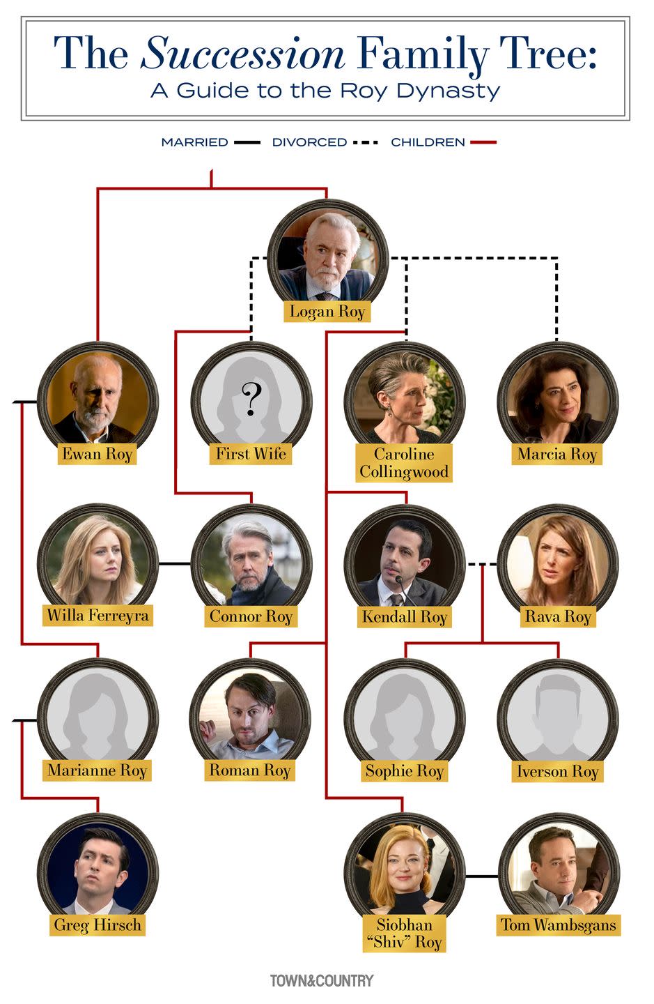 The Succession Family Tree: A Guide to the Dysfunctional Roy Dynasty