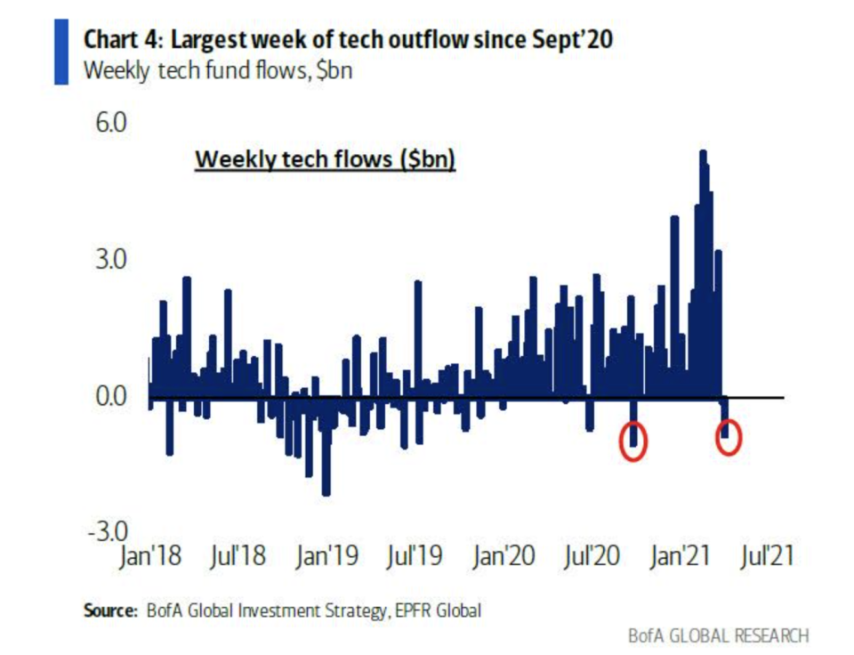 Source: Bank of America Global Research 