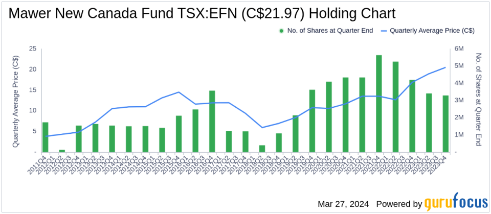 Mawer New Canada Fund Bolsters Position in Wajax Corp by 454.66%