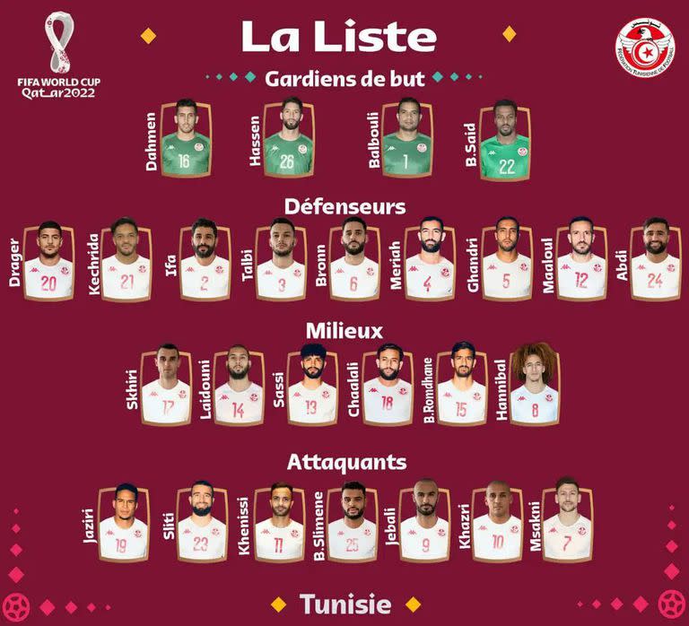 La lista de convocados de la selección de Túnez para disputar la Copa del Mundo 2022