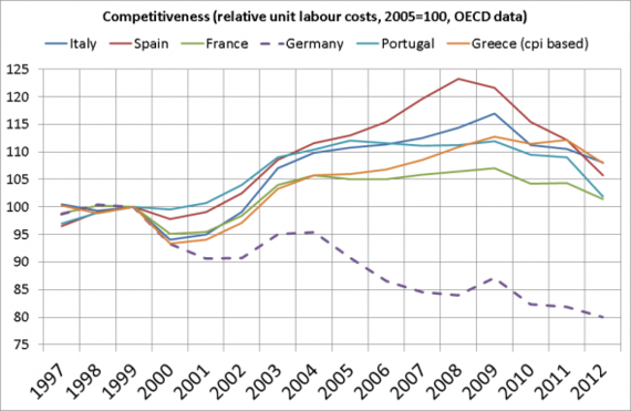 EuroCompetitiveness.png