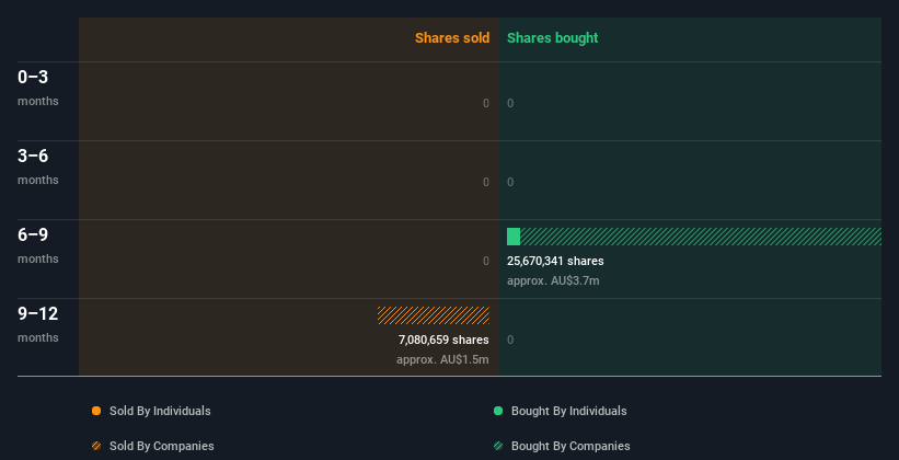 insider-trading-volume