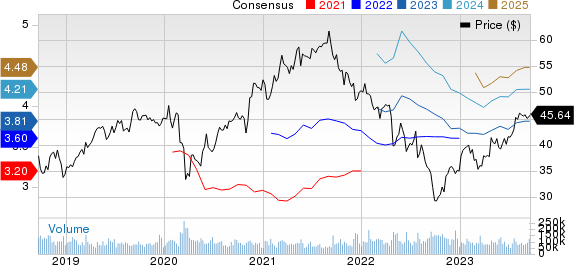 Comcast Corporation Price and Consensus