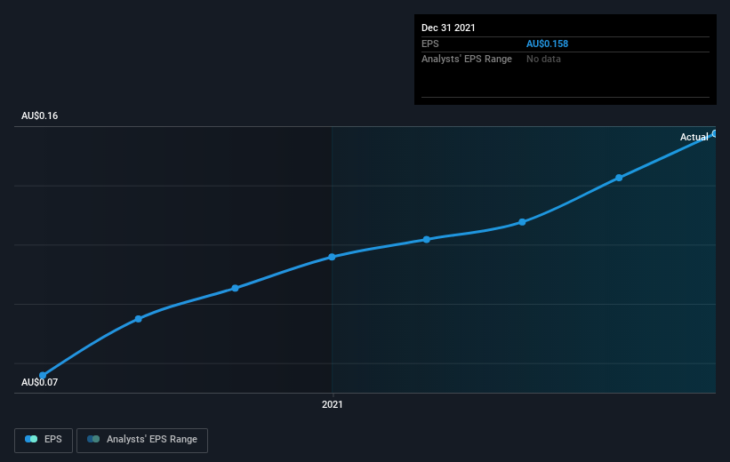 earnings-per-share-growth