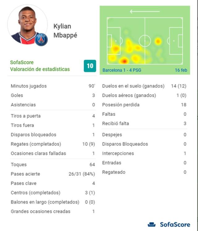 Estadísticas de kylian mbappé