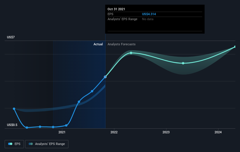 earnings-per-share-growth