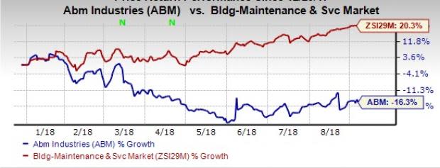 ABM Industries (ABM) third-quarter fiscal 2018 earnings and revenues improve on a year-over-year basis.