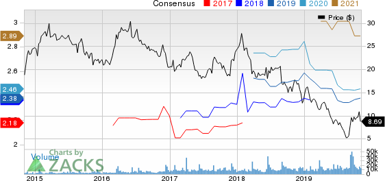 The Michaels Companies, Inc. Price and Consensus