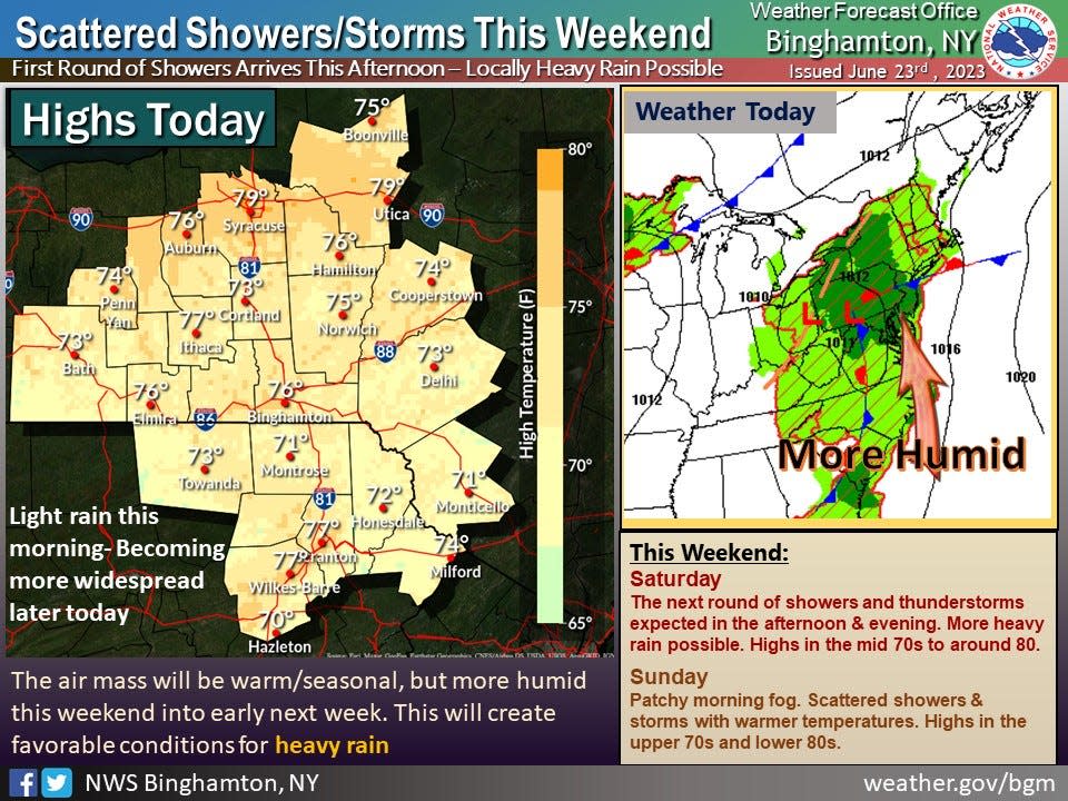 The heaviest rainfall and chance of thunderstorms in the Binghamton area is expected to be on Saturday.