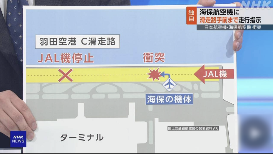 日本放送協會根據國土交通省航空局記者會上的資料，整理圖表簡述事發情況。