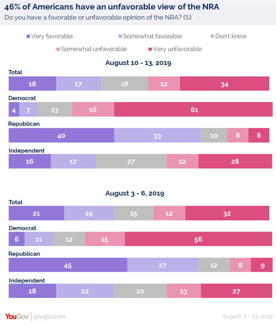 (Photo: YouGov)