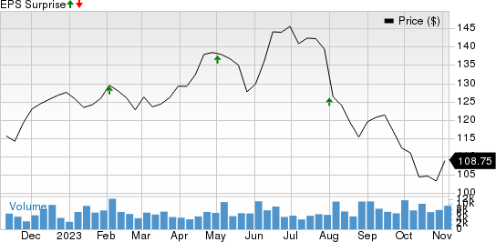 Zimmer Biomet Holdings, Inc. Price and EPS Surprise