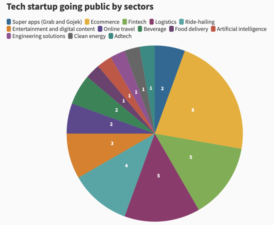 Source: TechInAsia