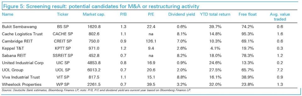 potential m&a