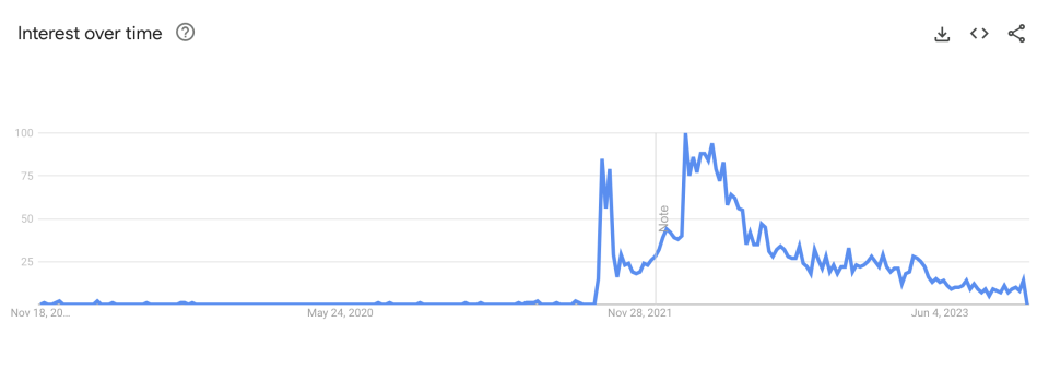 Via Google Trends