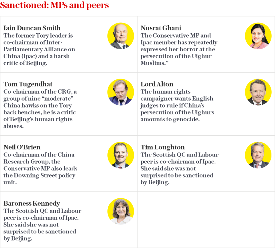 Copy of China sanctions MPs