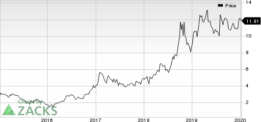 North American Construction Group Ltd. Price