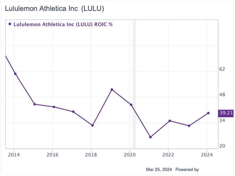 Lululemon Is Fairly Valued After Double-Digit Drop