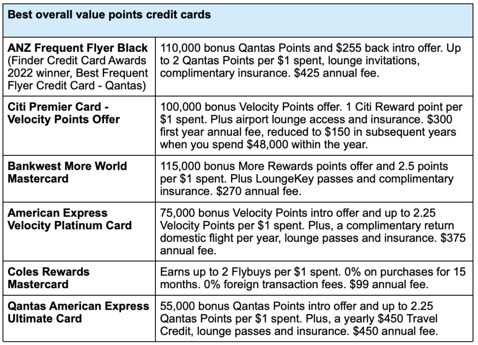 Best overall value points credit cards table