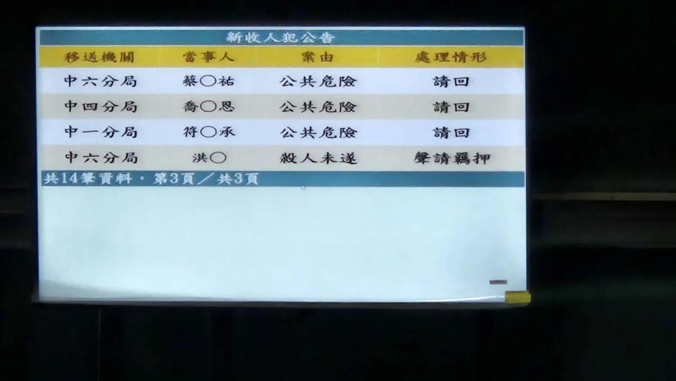 <strong>洪姓犯嫌遭檢方向法院聲請羈押，台中地院22日晚間裁准。（圖／中天新聞）</strong>