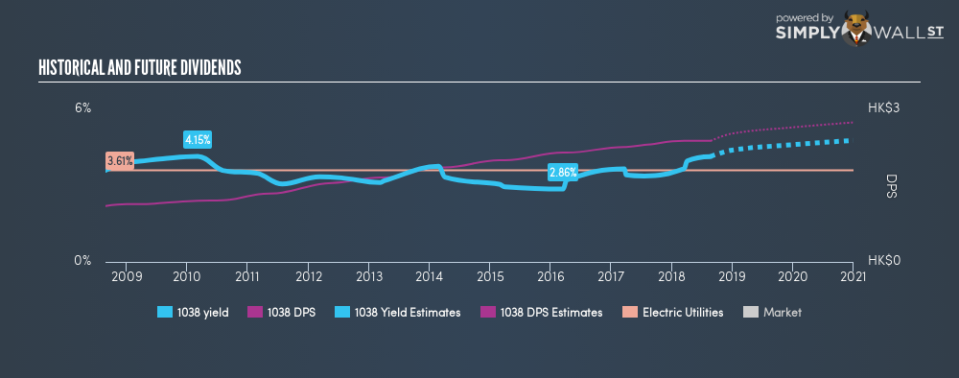 SEHK:1038 Historical Dividend Yield August 24th 18