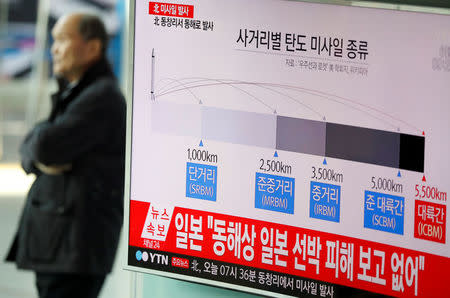 A man walks past a television broadcasting a news report on North Korea firing ballistic missiles, at a railway station in Seoul, South Korea, March 6, 2017. REUTERS/Kim Hong-Ji