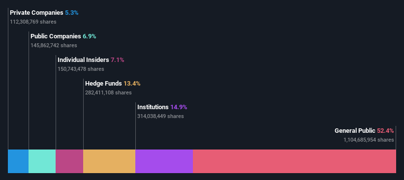 ownership-breakdown