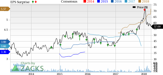 Lennar (LEN) reports better-than-expected Q1 earnings and revenues as it sells more homes at higher prices.