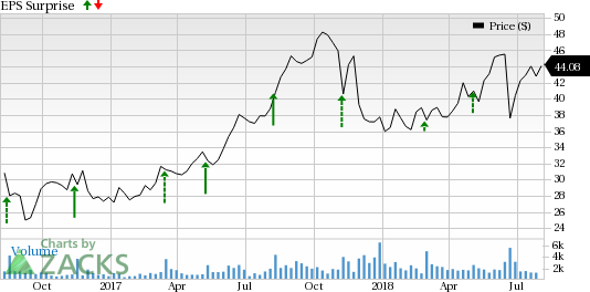 Alarm.com's (ALRM) new products and acquisitions are likely to drive second-quarter results.