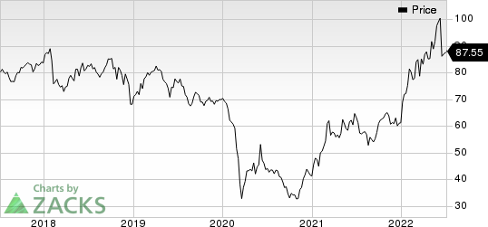 Exxon Mobil Corporation Price